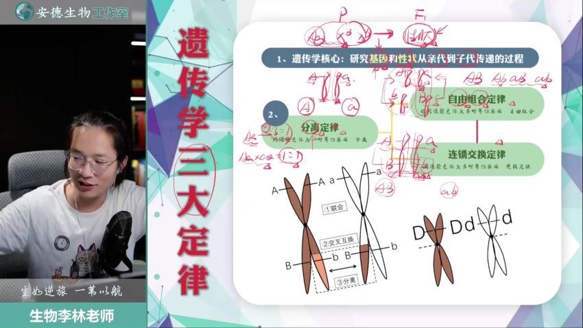 2024高三生物李林（梦想典当铺）三轮押题班