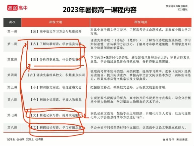 2024高一英语朱汉琪暑假班