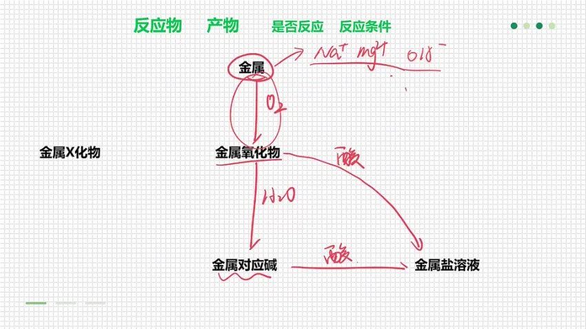 2024高三高考化学冲刺课