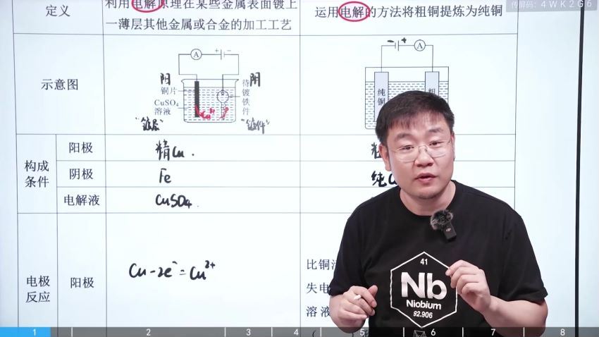 2024高三化学李政一轮秋季班