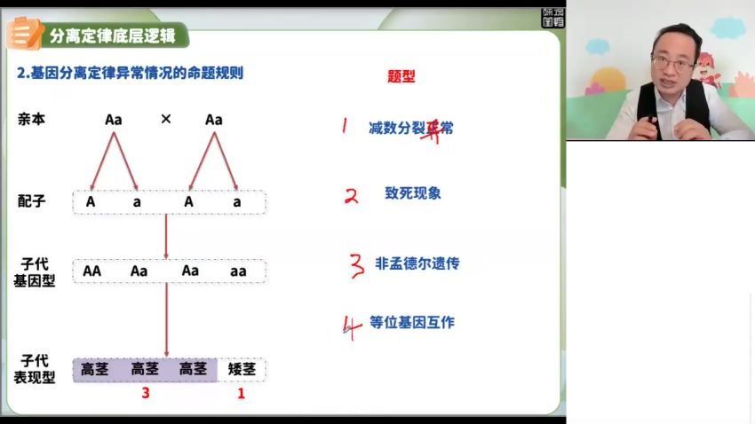 2024高三生物徐京一轮秋季班-徐京生物