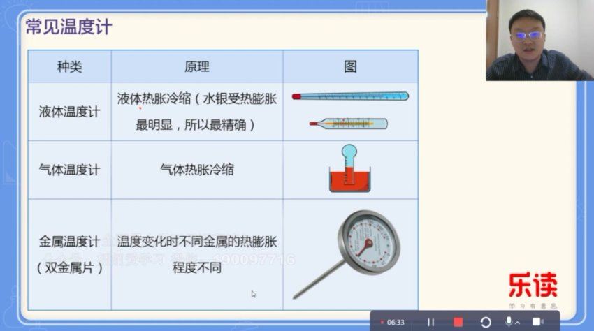 学而思：【完结】2023春乐读初中理化实验满分突破