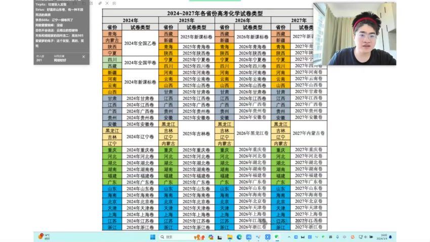 2024高三化学钟啸二轮复习春季班