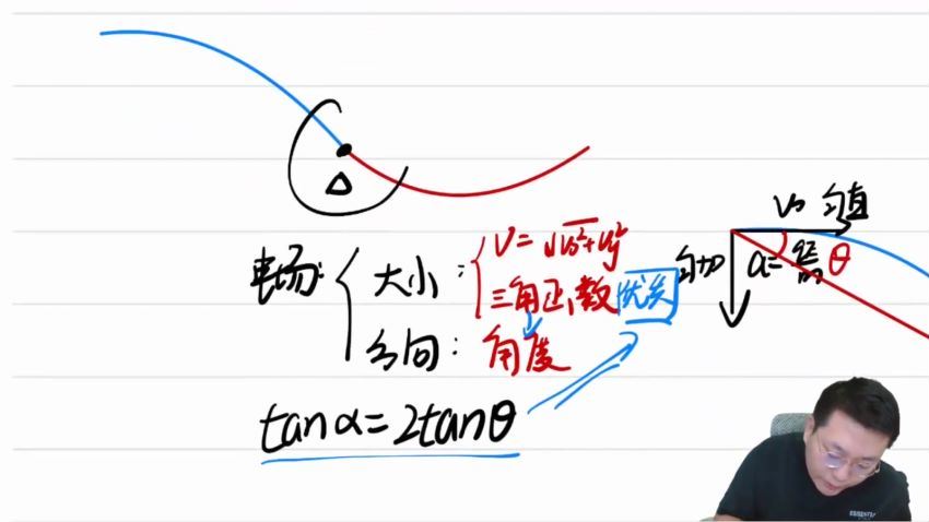 2024高二物理刘纹岩高二有道物理刘纹岩（下学期）