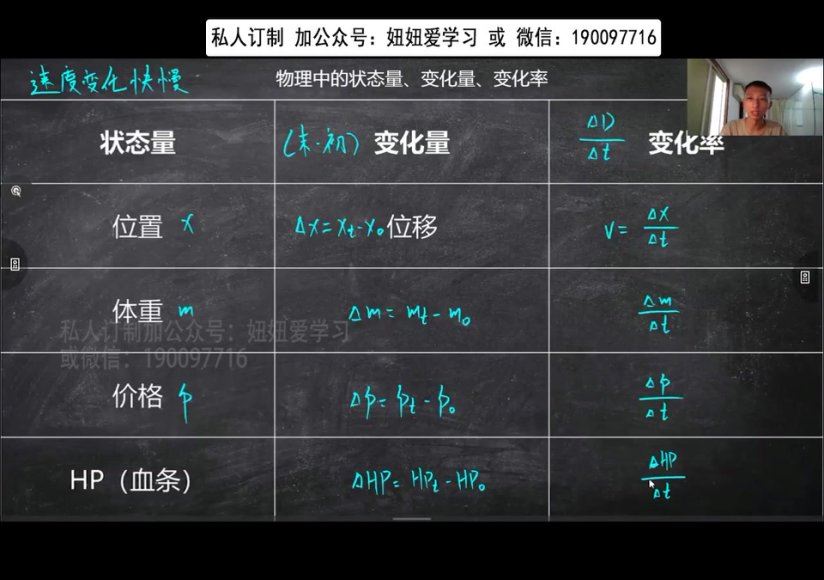 学而思：【2022暑】高一物理鸿志下线班A+