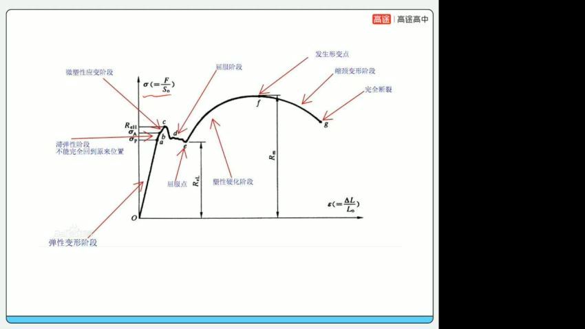 2024高三物理张展博二轮寒假班