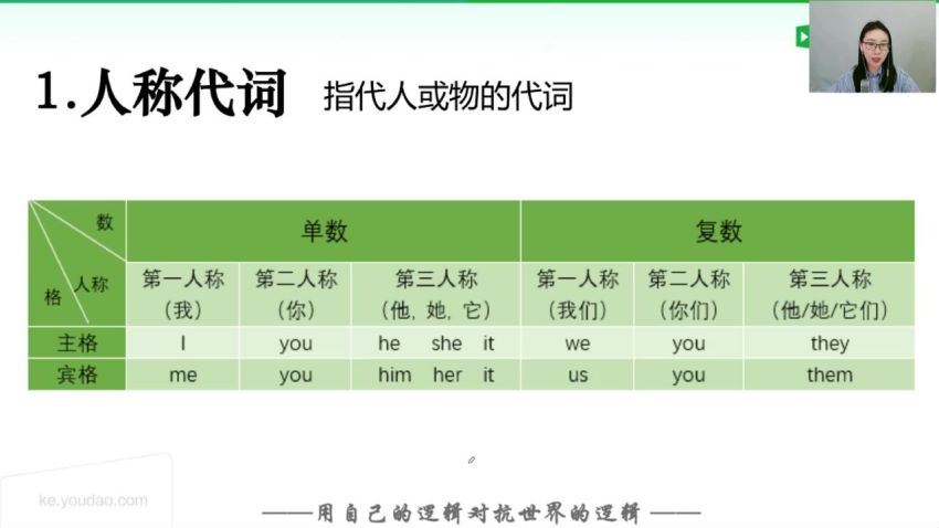 2020零基础首发扫盲班