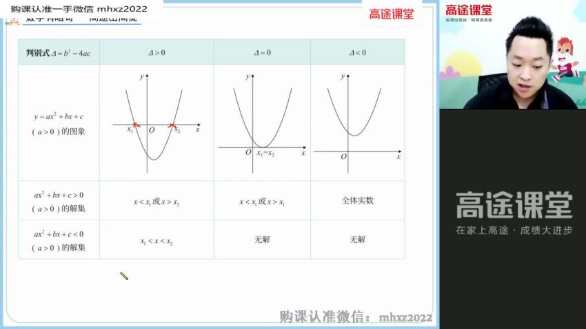 22届-高一数学【肖晗】暑假班