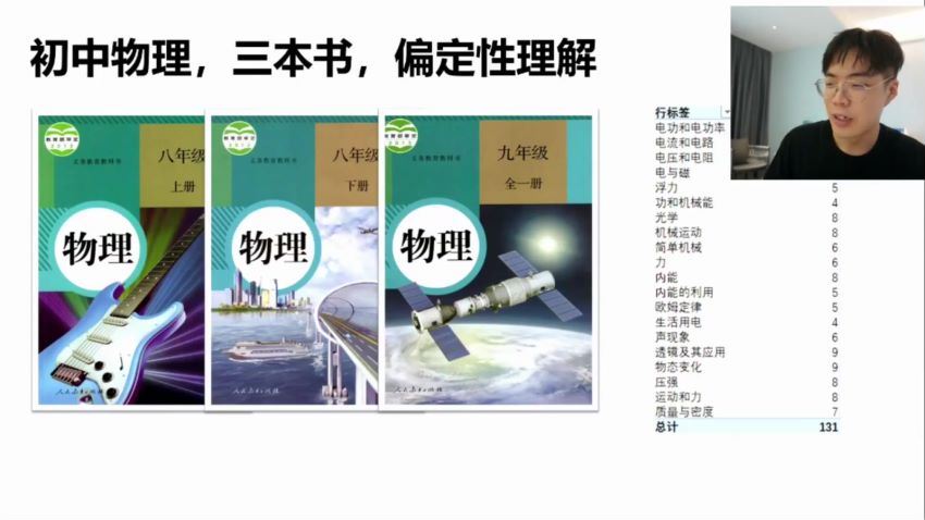 2024高一物理莫荒年上学期