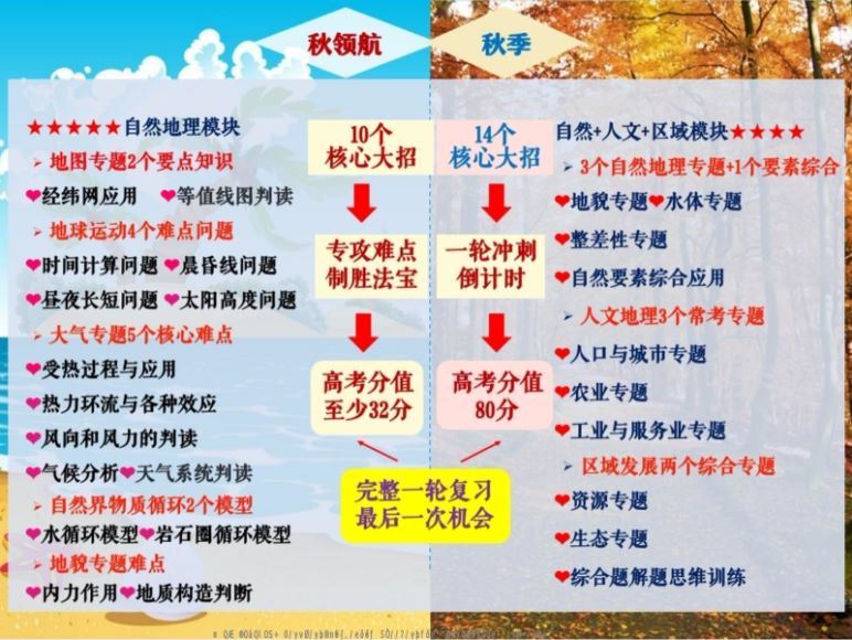 2024高三地理孙国勇一轮暑假班