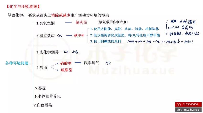 2024高三化学木子【木子化学】二轮寒春