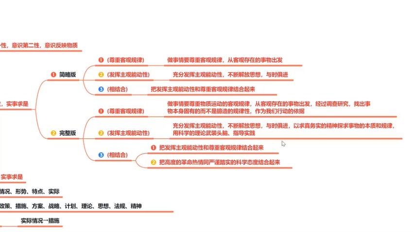 2024高三高三FredTao政治全年班