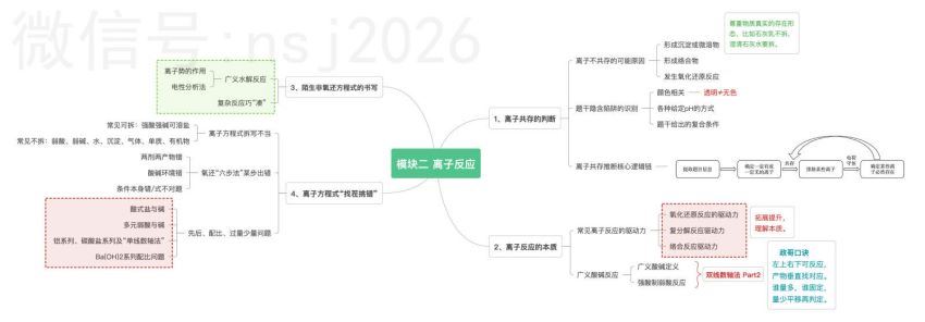 2024高三化学李政一轮暑假班