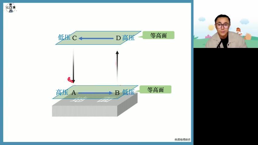 2024高三地理林萧二轮寒假班