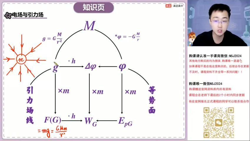 2024高三物理张展博二轮春季班