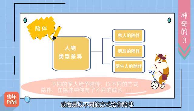 高分考试作文12讲