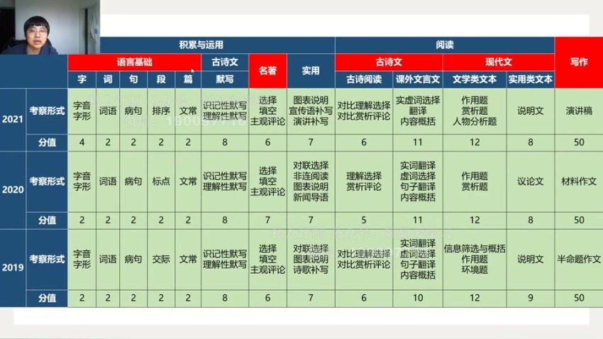 学而思：【完结】小升初家长课堂