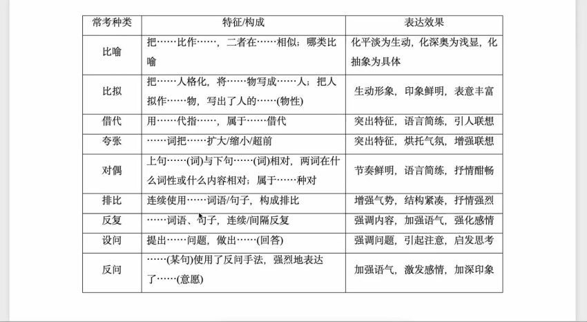 2024高三语文国家玮（梦想典当铺）三轮押题班