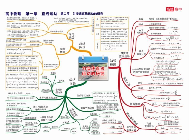 2024高一物理张雯暑假班