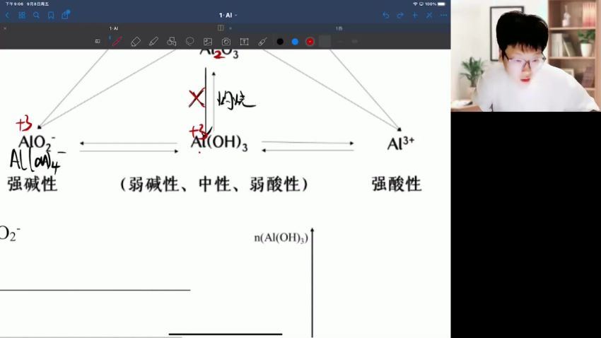 2024高三化学吕子正一轮秋季班