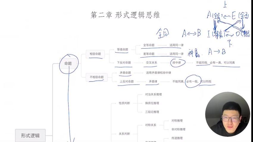 2024高三政治马宇轩一轮暑秋复习